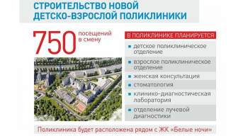 Девелопер  А101  проектирует поликлинику в новой Москве